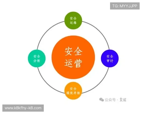 K8直营平台的安全保障措施与风险控制策略,确保游戏运营稳定可靠 K8直营平台的安全保障措施与风险控制策略,确保游戏运营稳定可靠